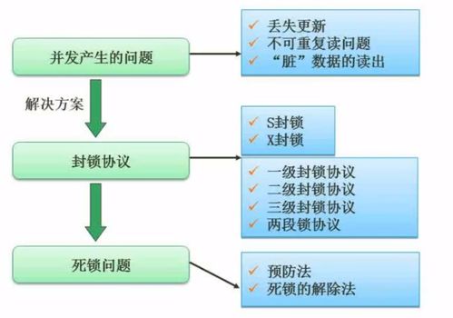 軟件設計師考試 數據庫部分的筆記