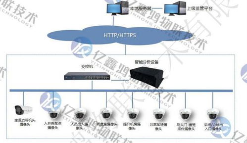 非煤礦山礦監控預警系統化管理 非煤礦山監測預警系統軟件