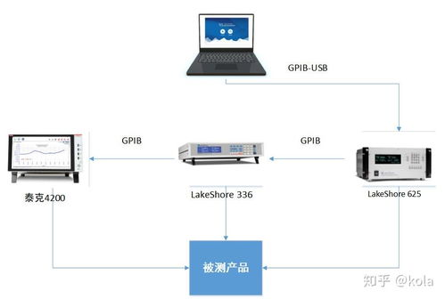 納米軟件案例之電阻自動化測試系統