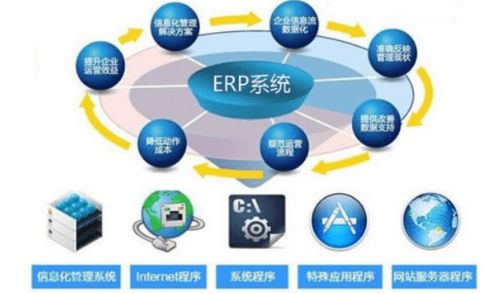 如何正確認識企聚變erp與庫存的關系